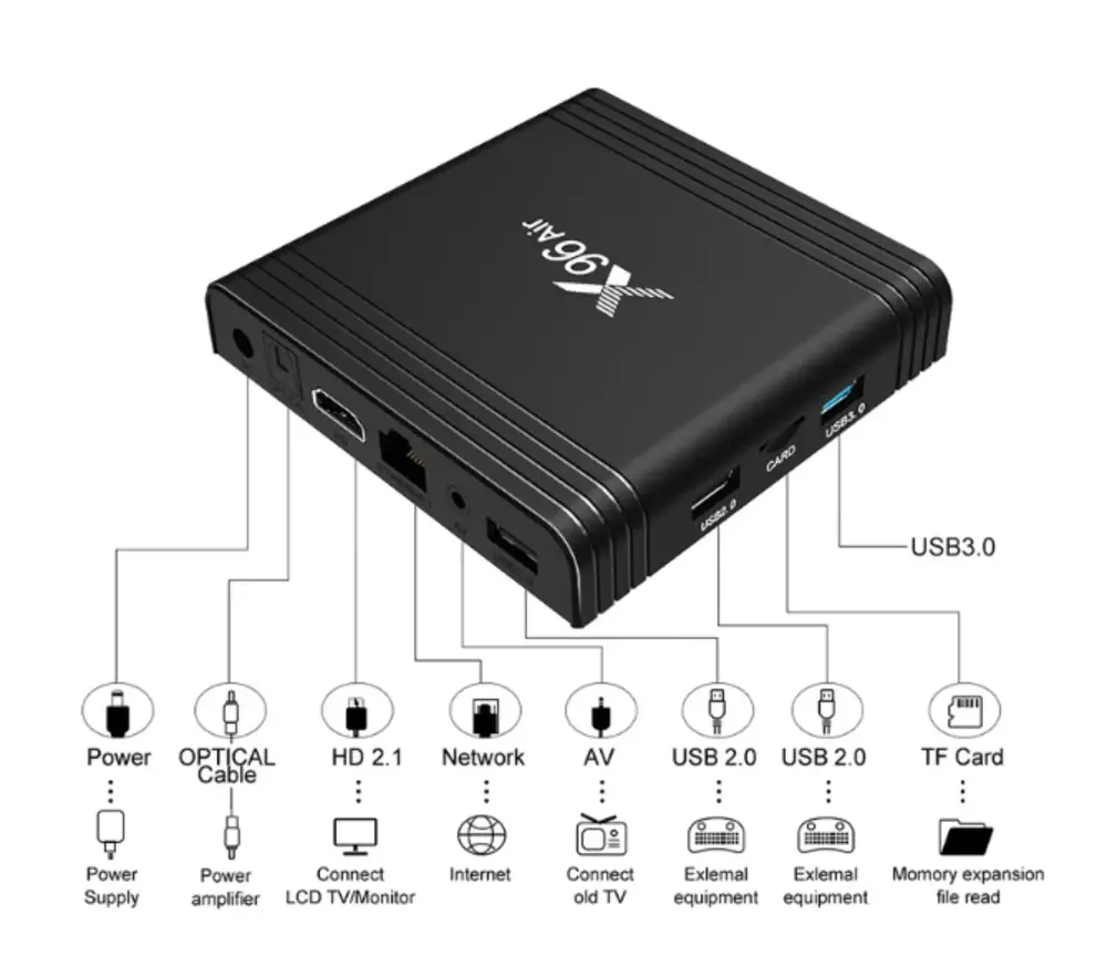 TV Box Android X96 Air me HDMI dhe WiFi - Figura 5