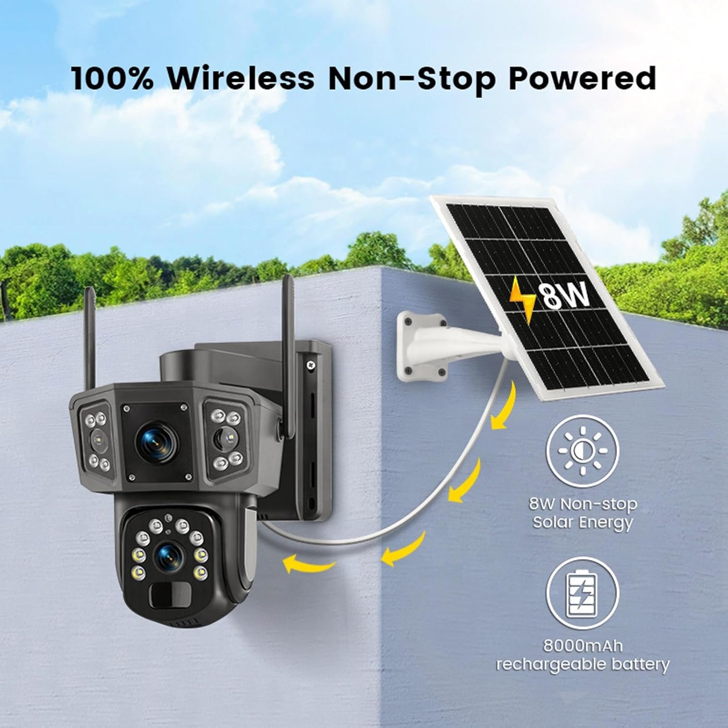 Kamerë Solare 4G me 3 Pamje . - Figura 4