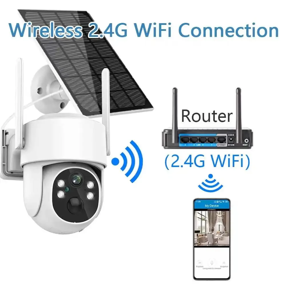 Kamerë Solare Wifi 360 - Figura 2
